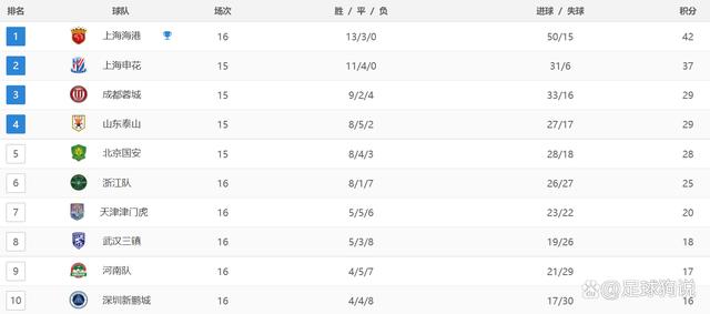 2024今晚新澳六我奖,中超最新积分战报：领头羊疯狂9连胜，河南绝杀，天津补时绝平