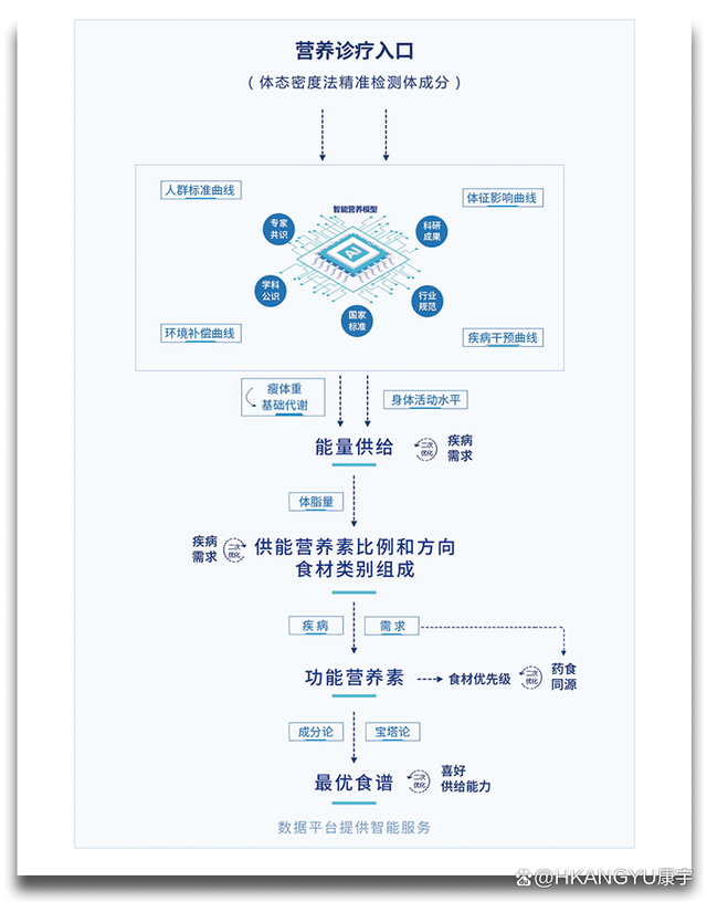 新澳资料免费精准新澳生肖卡,学术研究支撑婴幼儿/儿童营养综合监测系统实现儿童健康保障