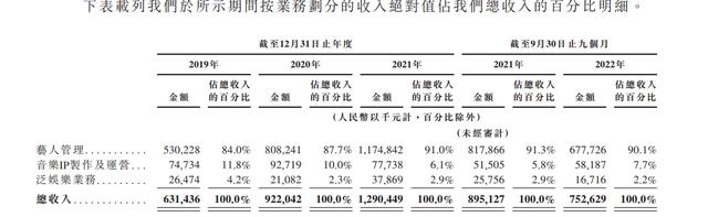 新奥门2024年资料大全官家婆,一天市值蒸发超30亿港元 乐华娱乐“成也王一博，败也王一博？”