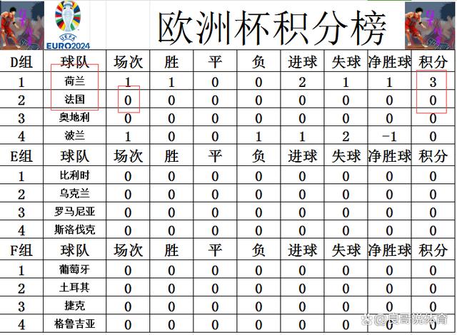 2024澳门天天开好彩大全46,欧洲杯最新积分战报 荷兰暂压法国领跑 英格兰5脚射门赢球登顶