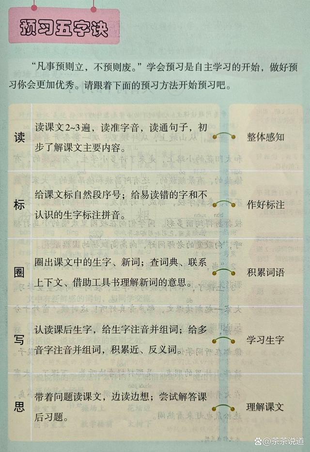 新澳2024年精准资料32期,别轻易给孩子辅导功课，小心把娃带坑里！过来人吐血经验总结  第4张