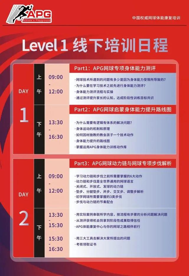 澳门王中王一肖一特一中,首站中国网球青苗计划 APG网球专项体能教练培训开启报名！  第2张