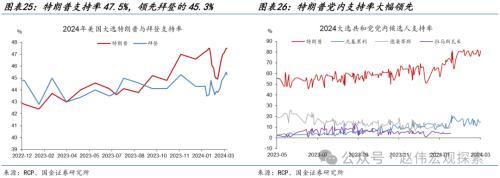 澳门跑狗图2024年图库大全_国金宏观海外高频跟踪：美国2月新增非农就业超预期，薪资增速较弱，失业率升至3.9%  第1张