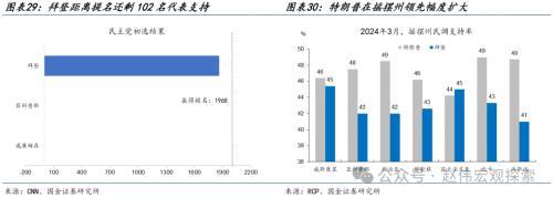 澳门跑狗图2024年图库大全_国金宏观海外高频跟踪：美国2月新增非农就业超预期，薪资增速较弱，失业率升至3.9%