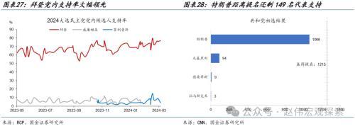 澳门跑狗图2024年图库大全_国金宏观海外高频跟踪：美国2月新增非农就业超预期，薪资增速较弱，失业率升至3.9%  第2张