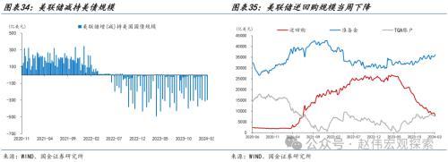 澳门跑狗图2024年图库大全_国金宏观海外高频跟踪：美国2月新增非农就业超预期，薪资增速较弱，失业率升至3.9%  第6张