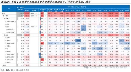 澳门跑狗图2024年图库大全_国金宏观海外高频跟踪：美国2月新增非农就业超预期，薪资增速较弱，失业率升至3.9%