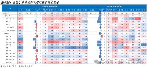 澳门跑狗图2024年图库大全_国金宏观海外高频跟踪：美国2月新增非农就业超预期，薪资增速较弱，失业率升至3.9%