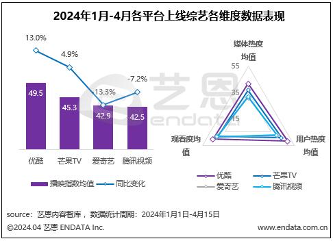 7777788888精准新传真,2024开年头部综艺屡出圈，优酷坐稳爆款制造者