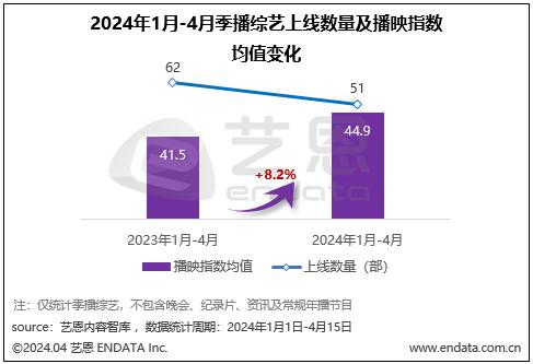 7777788888精准新传真,2024开年头部综艺屡出圈，优酷坐稳爆款制造者