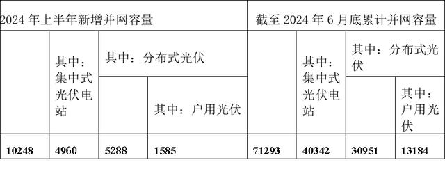 新澳2024管家婆资料,一周碳要闻：变废为宝，煤化工突入能源领域（碳报第107期）  第2张