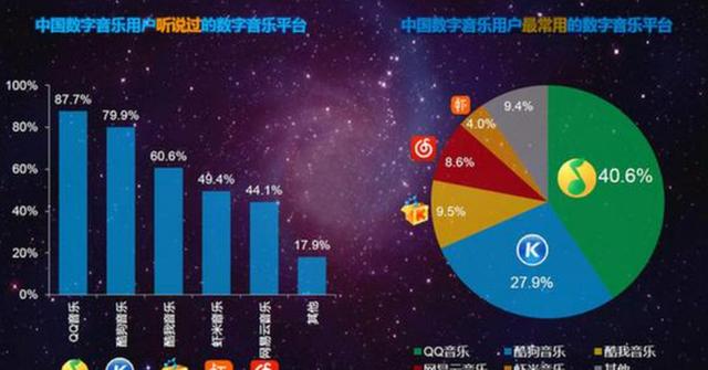 新澳门六会精准免费开奖_为啥很多人开始厌烦网易云音乐而逐渐回归QQ音乐？