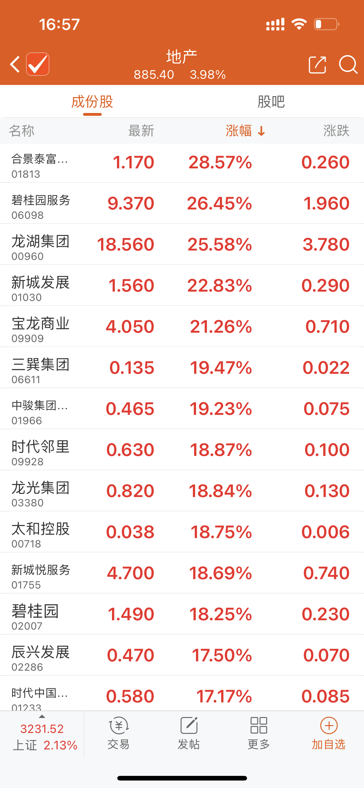 澳门王中王一肖一码一中_房地产政策优化利好，专家：应淡化限购限贷，存量房贷利率有望下调