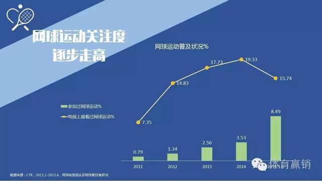 2024澳门资料免费网站大全正版2024,小众走向大众。网球热潮席卷，网球教练员迎来就业“黄金时代”