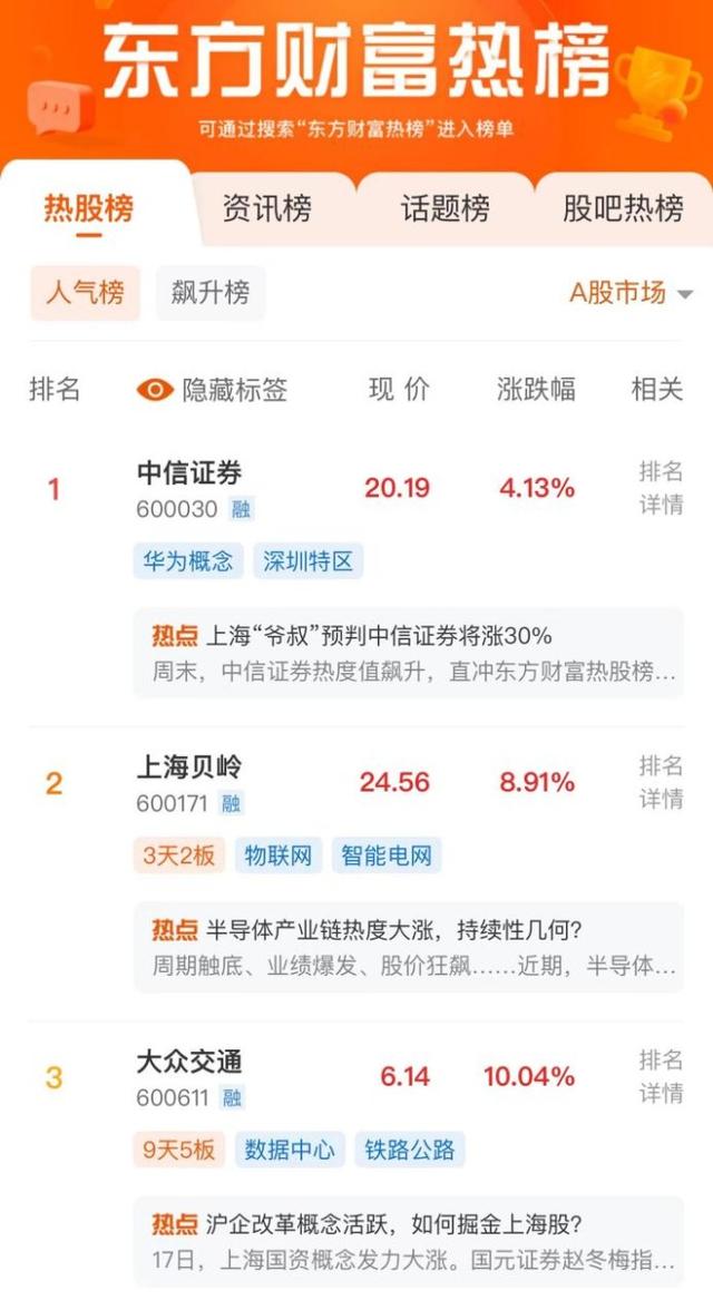 77778888管家婆必开一肖,股票人气榜TOP3（7月22日）