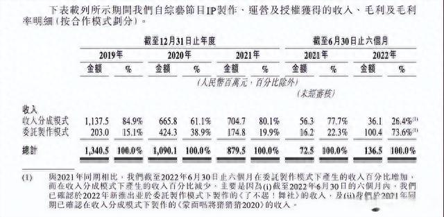 澳门必中三肖三码三期开奖号码_娱乐至死？《中国好声音》背后的“造星模式”  第5张