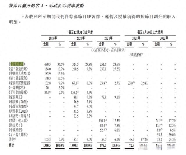 澳门必中三肖三码三期开奖号码_娱乐至死？《中国好声音》背后的“造星模式”