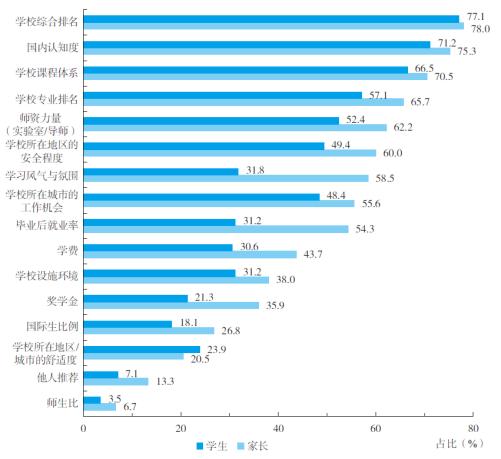 澳门三肖三码精准100%最新版电脑版_中信银行发布《2023出国留学蓝皮书》