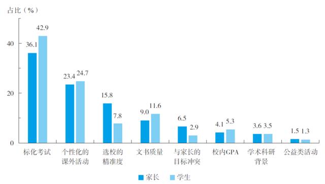 澳门三肖三码精准100%最新版电脑版_中信银行发布《2023出国留学蓝皮书》