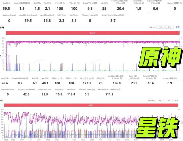 管家一肖一码资料大全,游戏手机王者两千多就能入？iQOO Neo8 Pro体验测评！  第2张