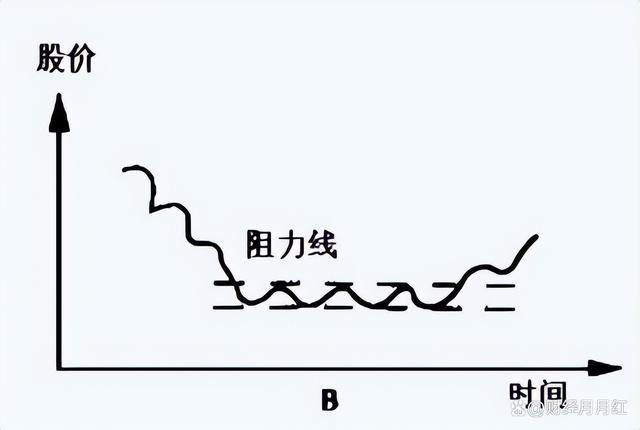 一码一肖开奖结果,股票交易是有技巧的，学会可在股市随意遨游，值得收藏  第2张