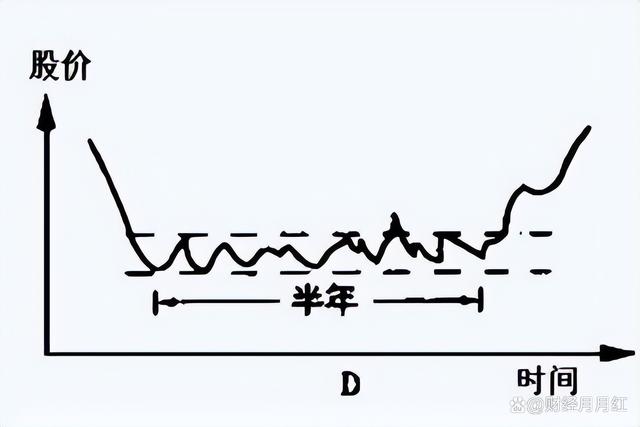 一码一肖开奖结果,股票交易是有技巧的，学会可在股市随意遨游，值得收藏