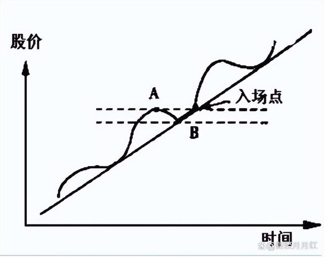 一码一肖开奖结果,股票交易是有技巧的，学会可在股市随意遨游，值得收藏  第5张