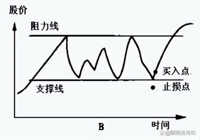 一码一肖开奖结果,股票交易是有技巧的，学会可在股市随意遨游，值得收藏