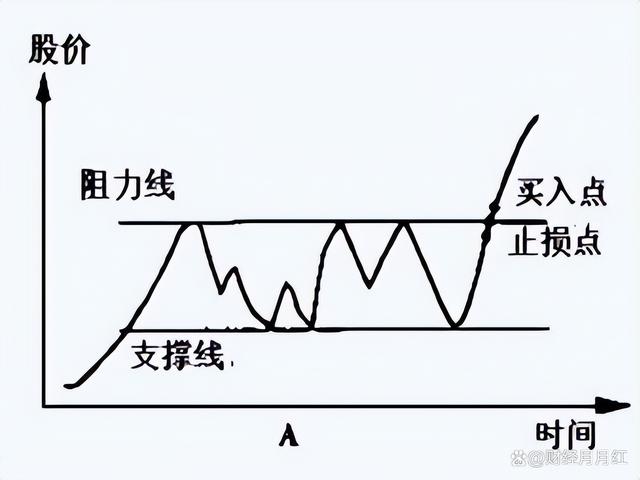 一码一肖开奖结果,股票交易是有技巧的，学会可在股市随意遨游，值得收藏  第6张