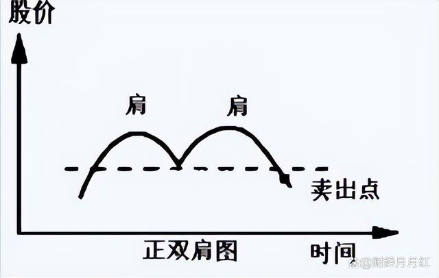 一码一肖开奖结果,股票交易是有技巧的，学会可在股市随意遨游，值得收藏