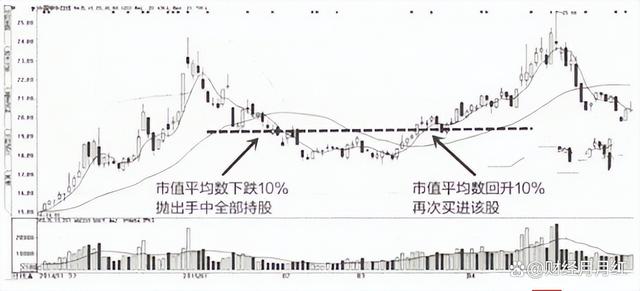 一码一肖开奖结果,股票交易是有技巧的，学会可在股市随意遨游，值得收藏  第13张