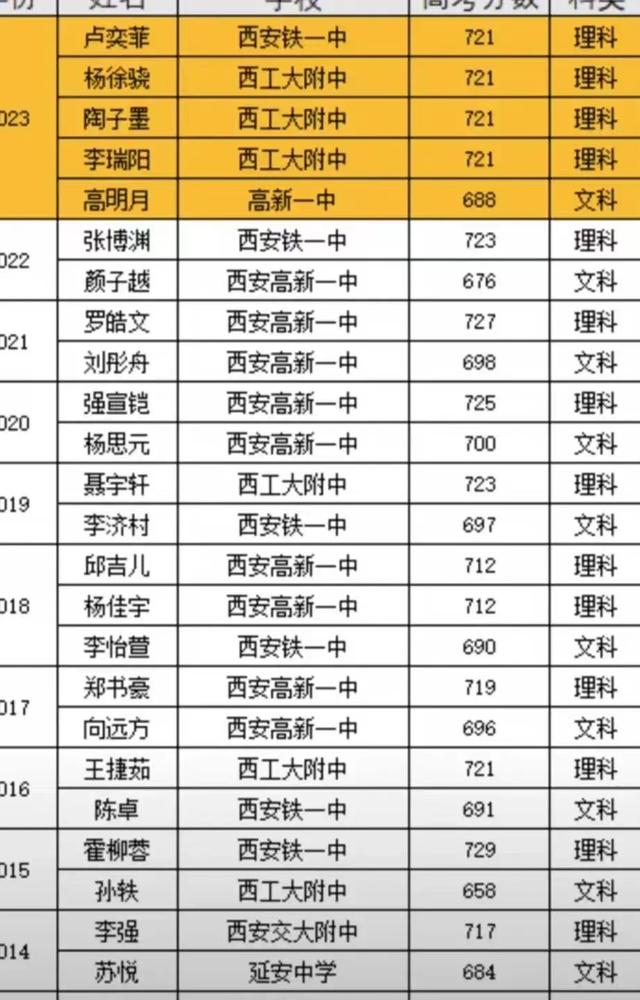 新澳2024管家婆资料_2023年各省高考状元分数大PK，堪称神仙大战，学习方法精髓