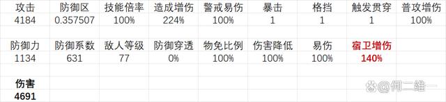 新澳门开彩开奖结果历史数据表_物华弥新：芙蓉炉全玩法攻略！这是除奶妈外的第一构术器者么？  第11张