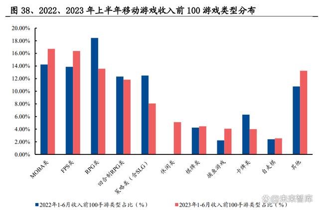 2024新奥历史开奖记录82期_游戏行业深度报告：游戏产业全景解析  第3张