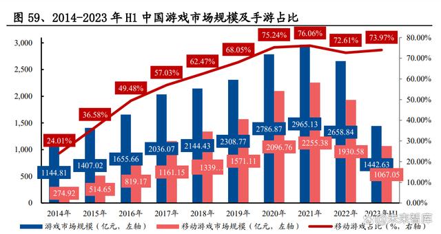 2024新奥历史开奖记录82期_游戏行业深度报告：游戏产业全景解析  第4张