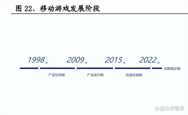 2024新奥历史开奖记录82期_游戏行业深度报告：游戏产业全景解析