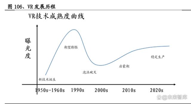 2024新奥历史开奖记录82期_游戏行业深度报告：游戏产业全景解析  第6张