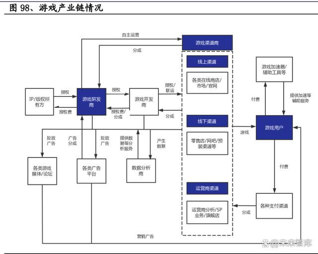 2024新奥历史开奖记录82期_游戏行业深度报告：游戏产业全景解析