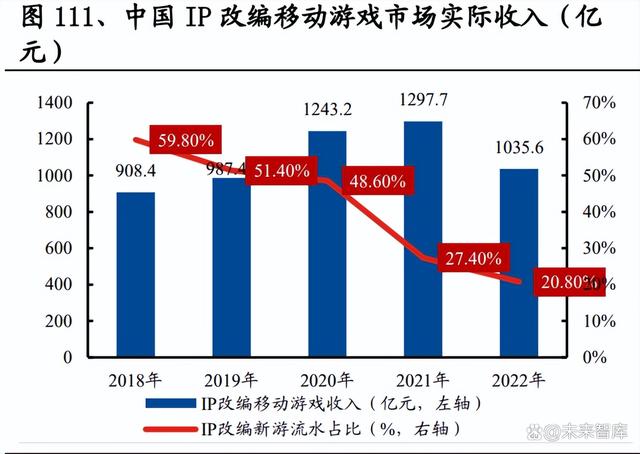 2024新奥历史开奖记录82期_游戏行业深度报告：游戏产业全景解析