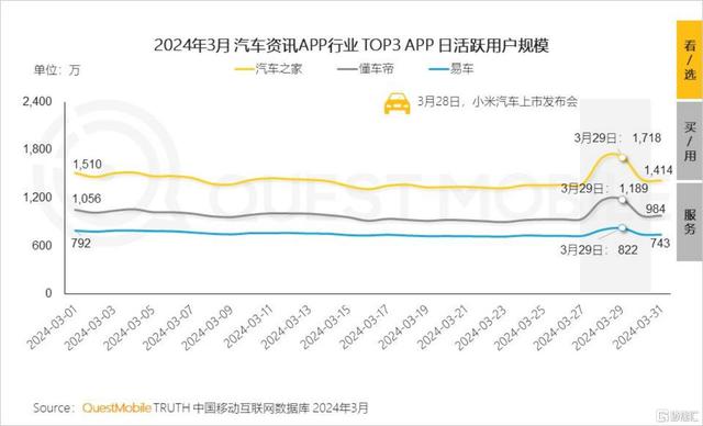 新奥彩2024年免费资料查询_汽车之家(02518.HK/ATHM.US)：Q1“开门红”，专业价值持续兑现平台增长潜力