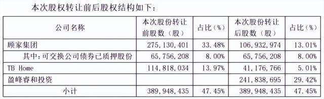 2024澳门新资料大全免费,居然之家20亿卖股，美的系100亿入主顾家，家居迎来大整合时代？