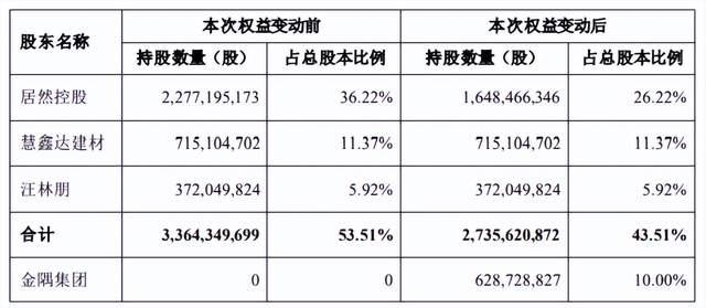 2024澳门新资料大全免费,居然之家20亿卖股，美的系100亿入主顾家，家居迎来大整合时代？