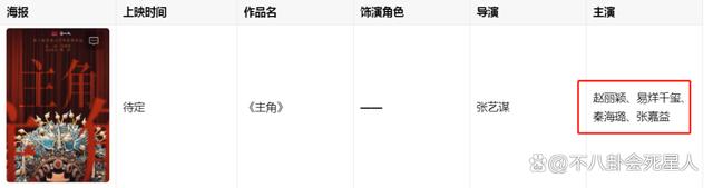 2024澳门资料大全正新版,杨幂、周冬雨、欧阳娜娜…TFBOYS的差距，就藏在各自的绯闻对象里  第36张