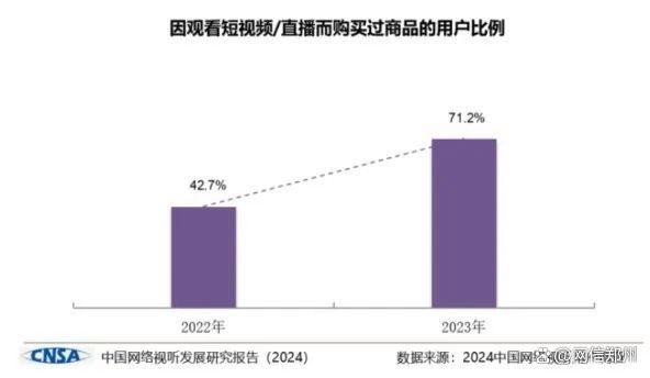 777778888澳门王中王2024年_我国网络视听用户规模达10.74亿人，短视频用户黏性最高  第2张