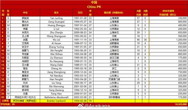 2024澳门资料大全免费老版_胖马识球丨名单出炉！今晚国足“抗韩”定生死 U19师弟先打了个样