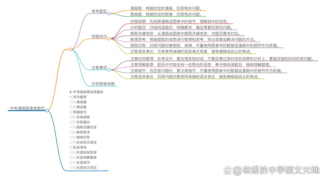 澳门管家婆-肖一码,2024年一轮复习知识点全覆盖：漫画图表