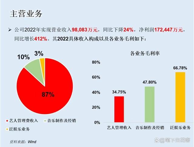 2o24新澳门开奖结果,NO.4乐华娱乐：揭开上市公司神秘面纱，带你每天成为企业研究专家