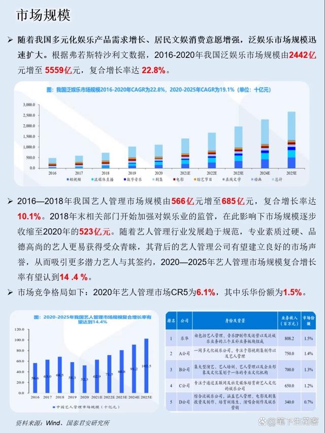 2o24新澳门开奖结果,NO.4乐华娱乐：揭开上市公司神秘面纱，带你每天成为企业研究专家  第8张