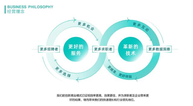 新奥今晚上开奖9点30分,成功应对求职面试的技巧与策略：BOSS直聘，职场梦想的启航地  第8张