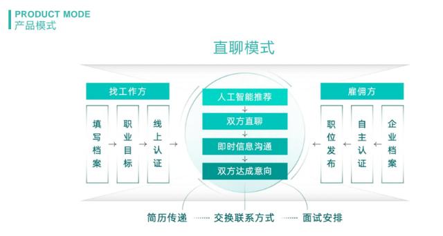 新奥今晚上开奖9点30分,成功应对求职面试的技巧与策略：BOSS直聘，职场梦想的启航地  第6张